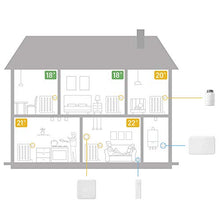 Carica l'immagine nel visualizzatore di Gallery, Termostato Intelligente Kit di Base V3+, Gestione Intelligente del Riscaldamento